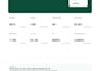 set up google ads and local services ads for roofing and hvac contractors